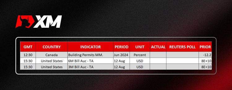 XM官网:市场评论 – 近期市场焦虑情绪是否消退?