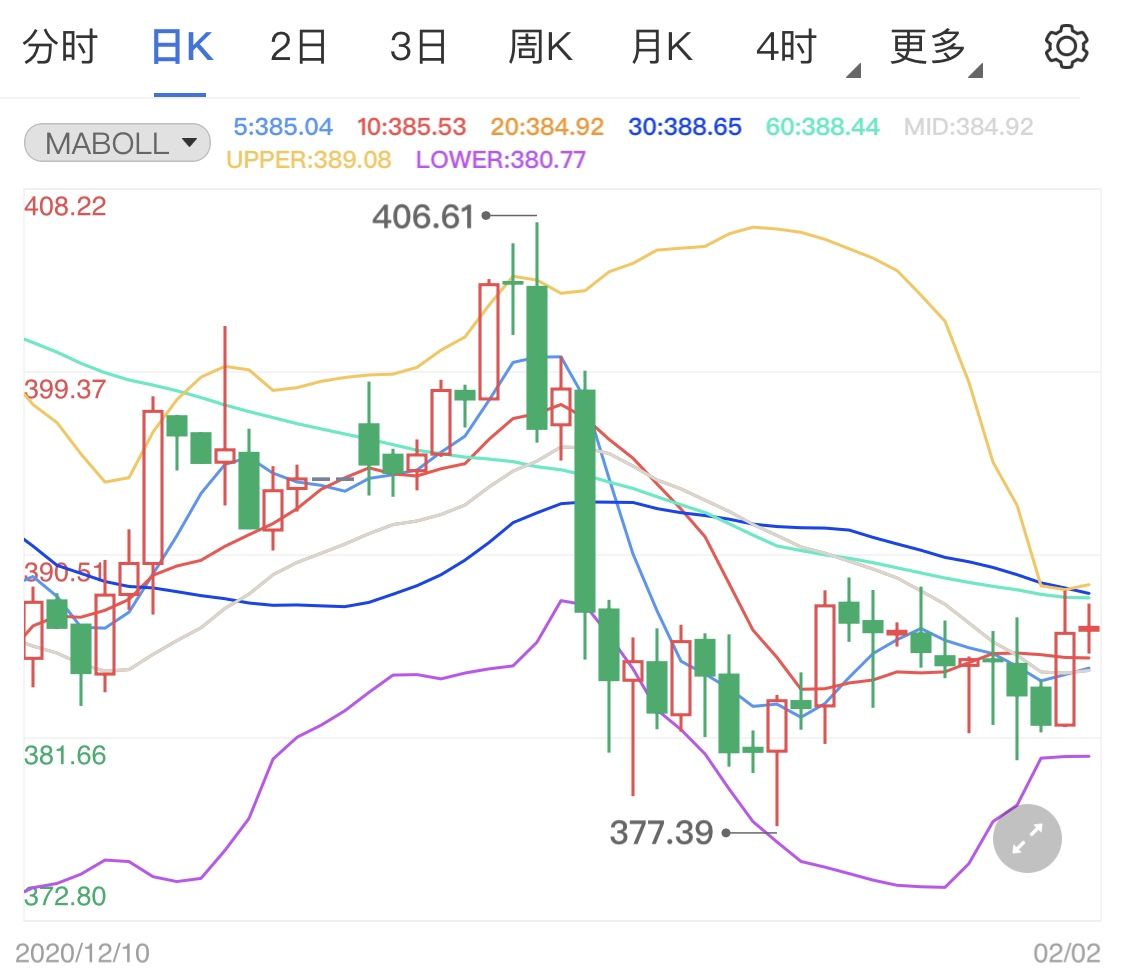 纽交所介入散户起义 纸黄金价格避险降温回落(2024年11月24日)