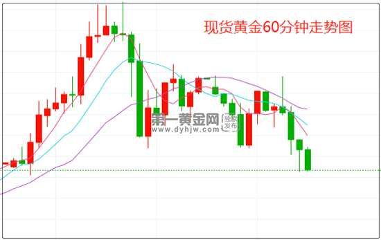 重头戏来了！鲍威尔讲话来袭 警惕黄金大幅波动(2024年12月05日)