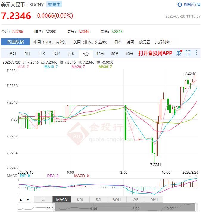 3月20日人民币对美元中间价报7.1754 较前一交易日下调57个基点